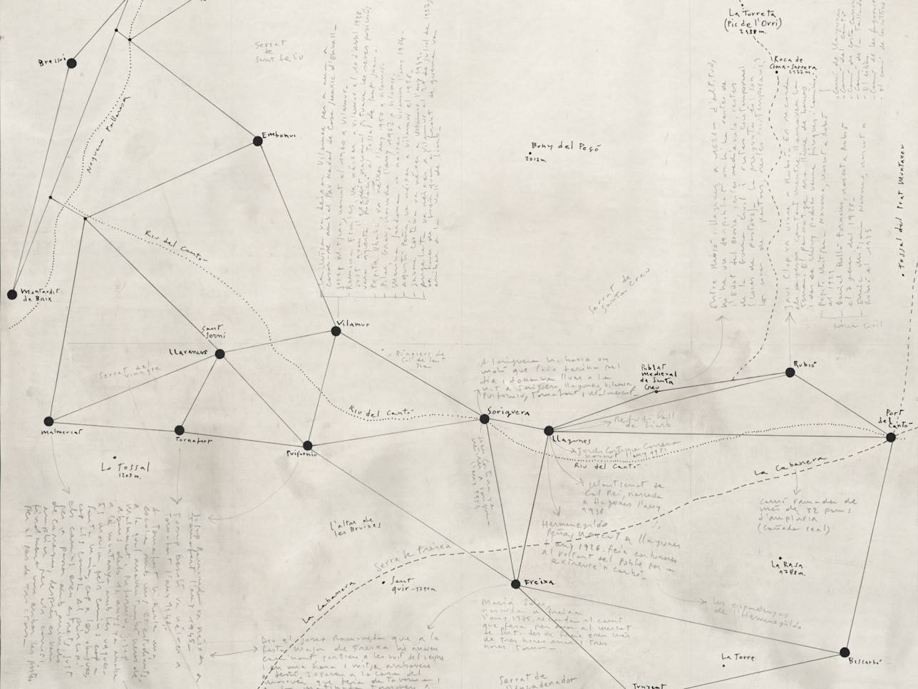 Museu de Camins, Fórmula Mutare